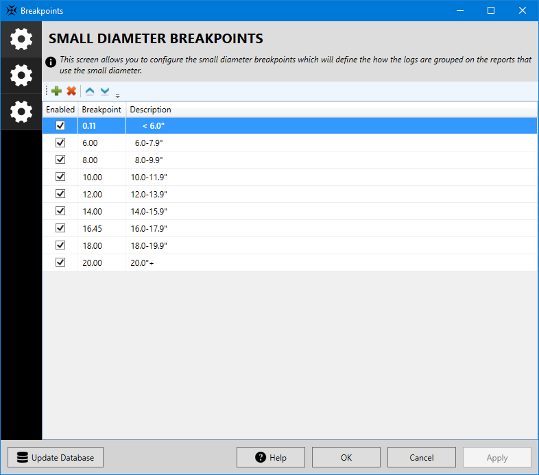 SmarTally CE Small Diameter Breakpoints
